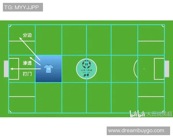 深入分析广州篮球队边路渗透战术的优势与应用策略