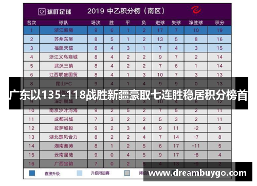 广东以135-118战胜新疆豪取七连胜稳居积分榜首